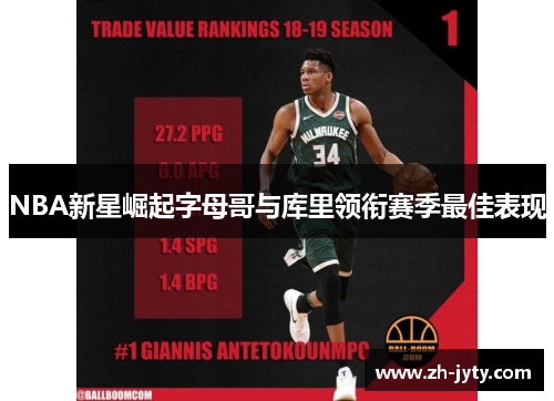 NBA新星崛起字母哥与库里领衔赛季最佳表现