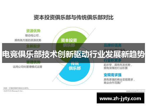 电竞俱乐部技术创新驱动行业发展新趋势