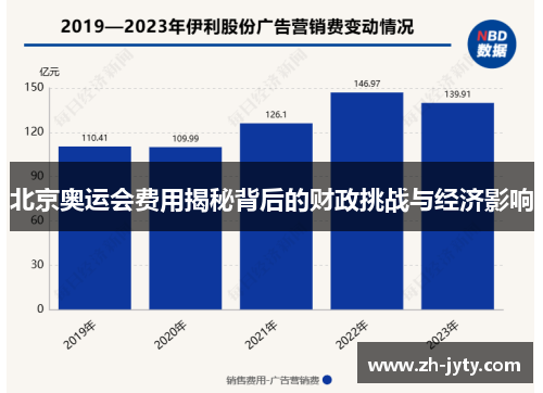 北京奥运会费用揭秘背后的财政挑战与经济影响